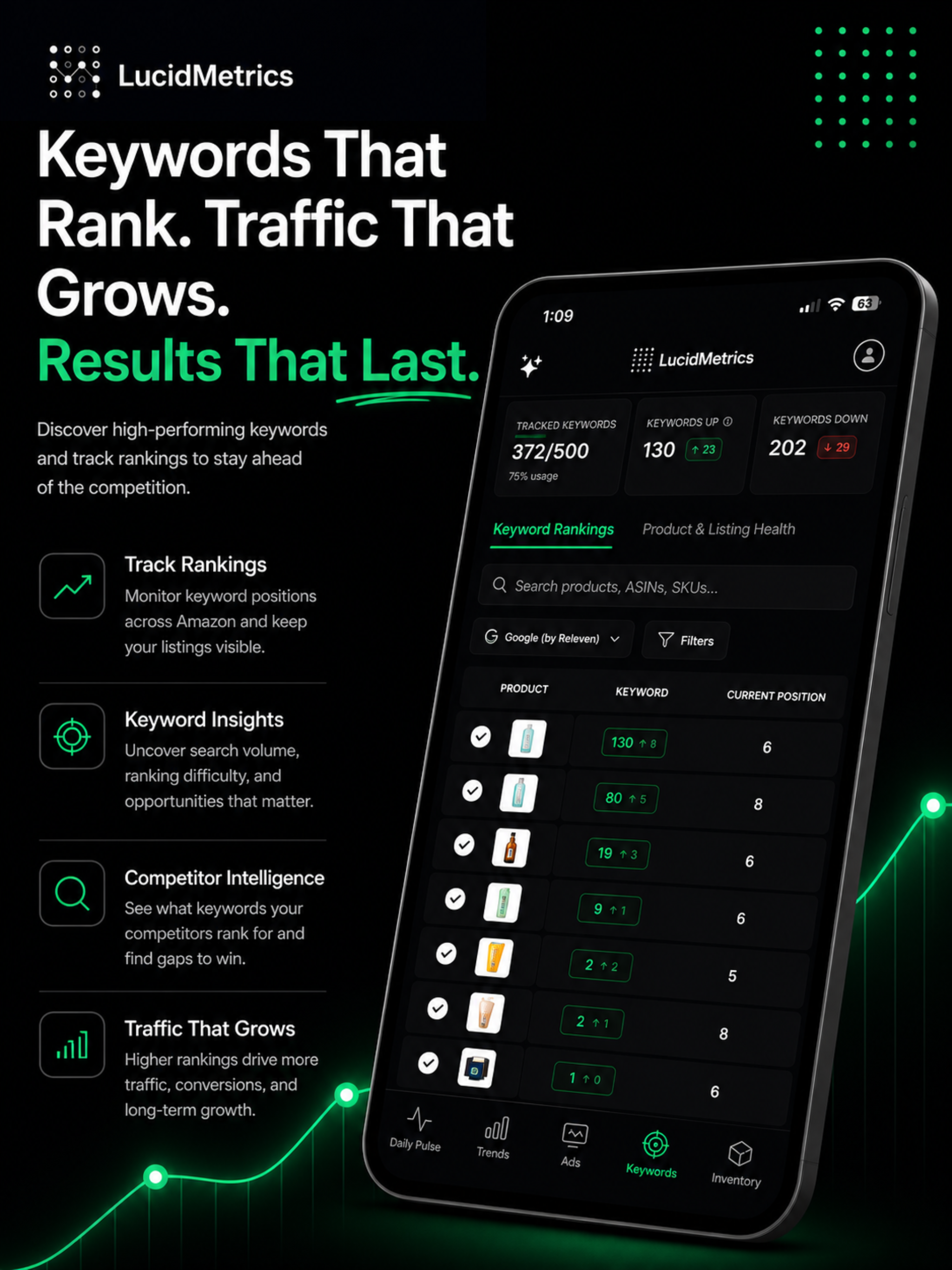 LucidMetrics: Amazon Seller