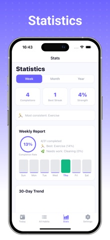 Zenko - Habit Tracker iPhone screenshot
