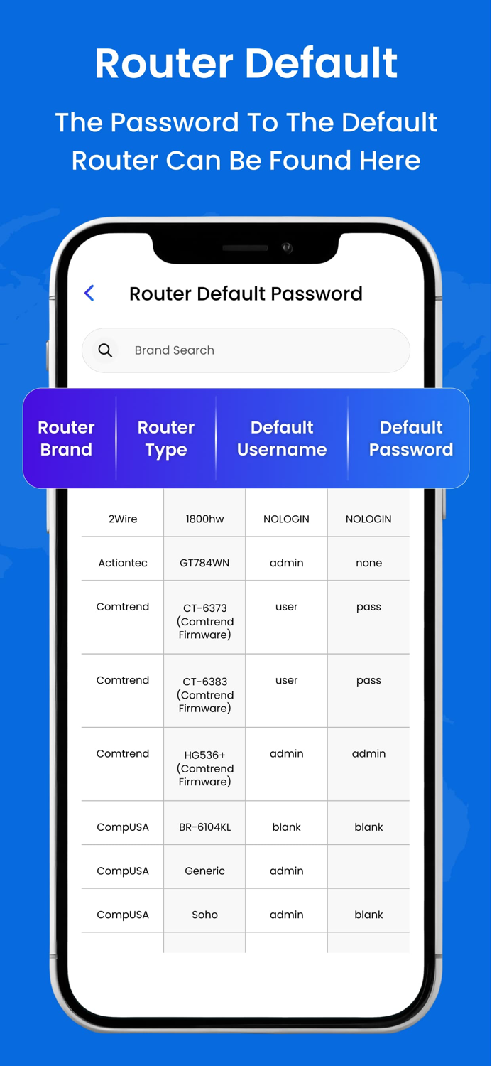 Wifi Password Router Admin Set