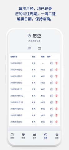 Feelings: Period Tracker screenshot