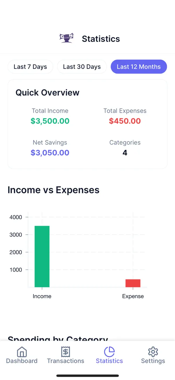 Screenshot #3 pour BudgetME - Personal Expenses