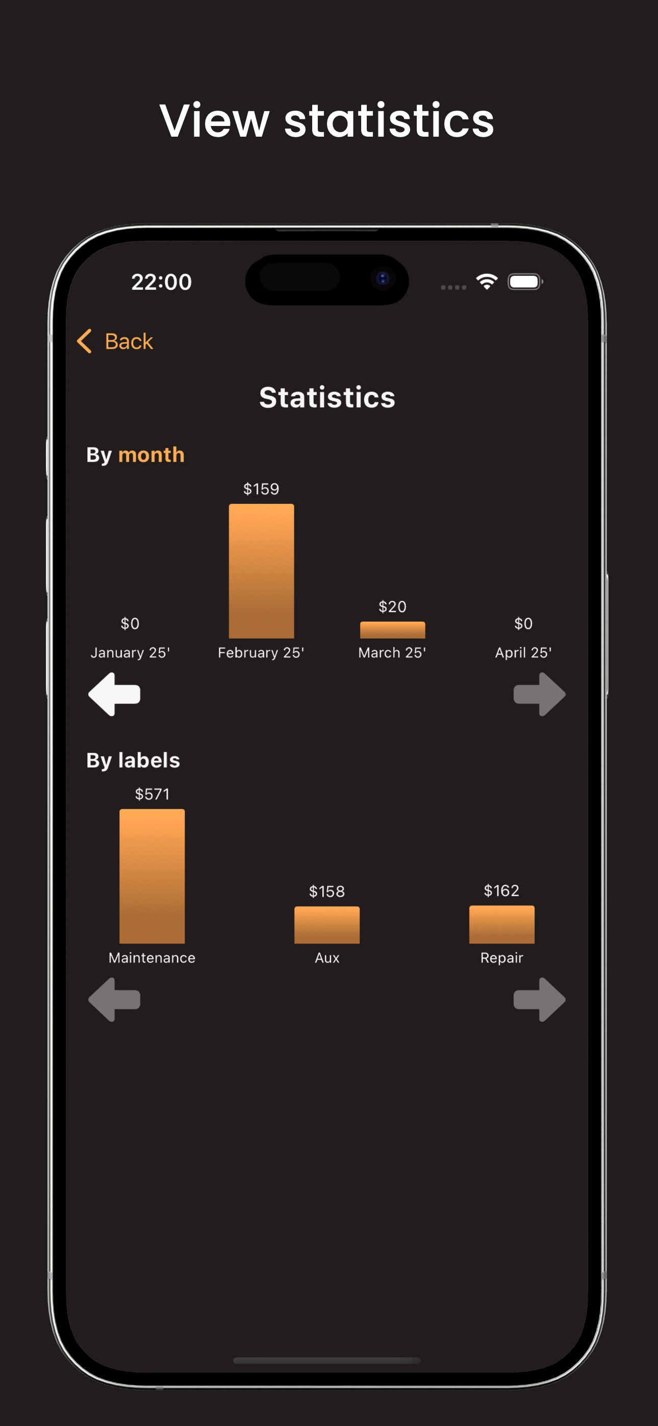 AutoStats