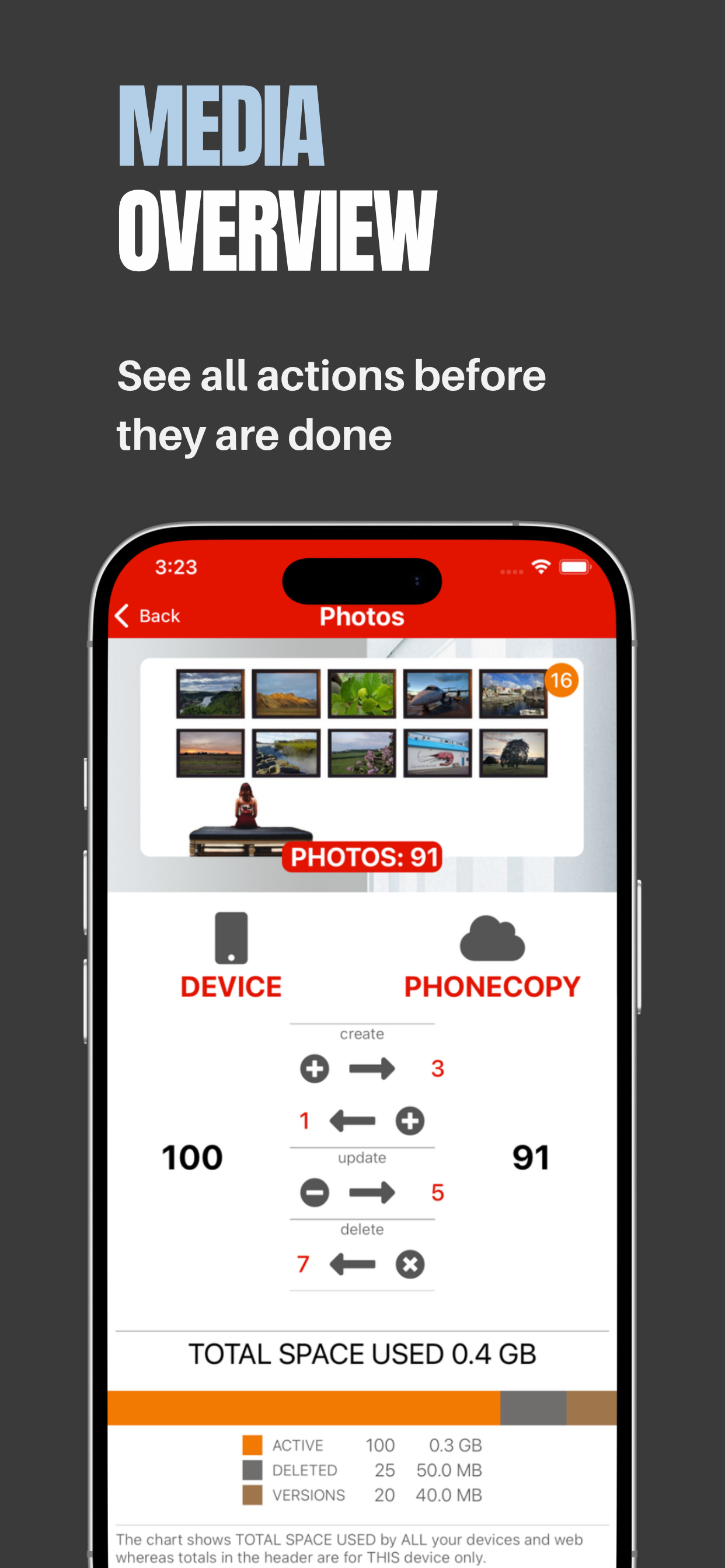 PhoneCopy: Backup and transfer