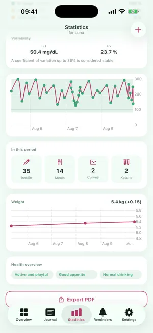 Diabetes Tracker for Pets screenshot 3