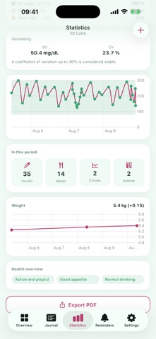 Diabetes Tracker for Pets Screenshot 3 of 5
