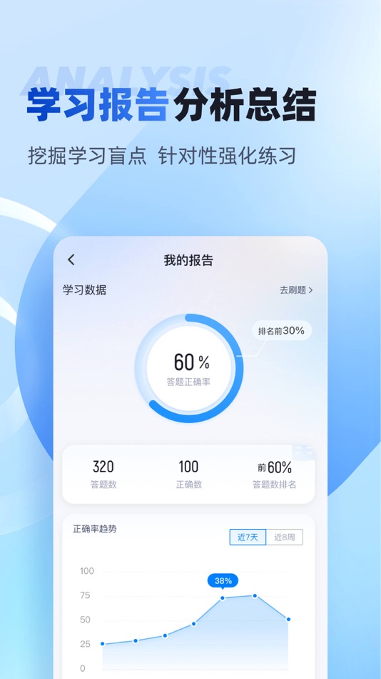 #4. 单招聚题库-高职单招考试宝典 (iOS) 来自: 乐 李