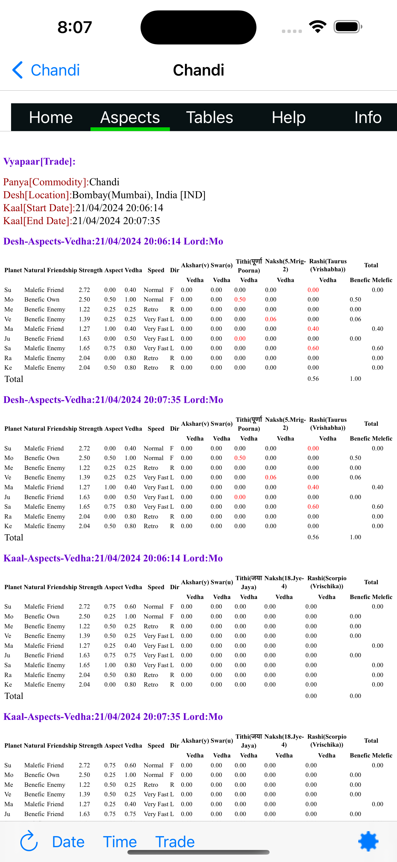 Vedic Trade