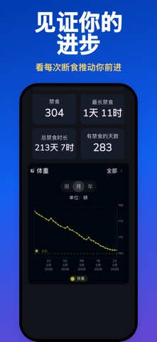 间歇性禁食 Easy Fast screenshot