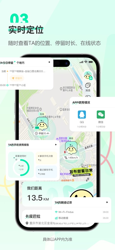 Findus-安心守护日常自动报备 - Lo strumento offre una dashboard ricca di informazioni che include la "distanza di 13.5 KM" dal partner e un "Rapporto sull'uso del telefono" con dettagli sul tempo di utilizzo dello schermo e gli sblocchi, fornendo una visione olistica della sua giornata.