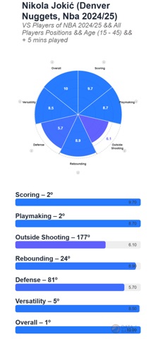 Data4Basket: Basketball Stats screenshot