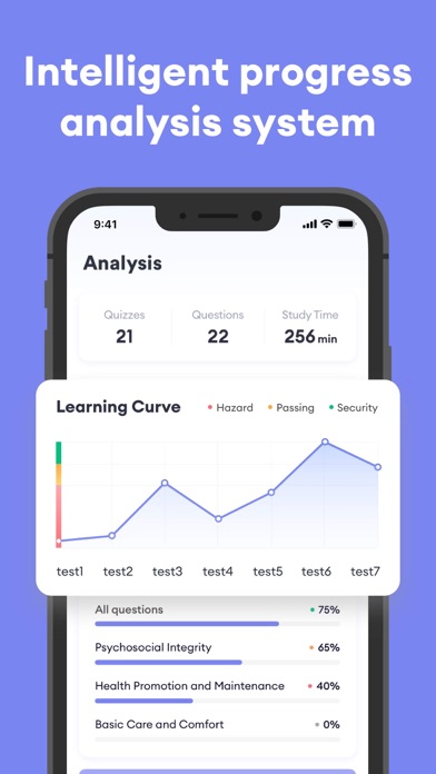 NCLEX PN Exam Practice 2025 Screenshot