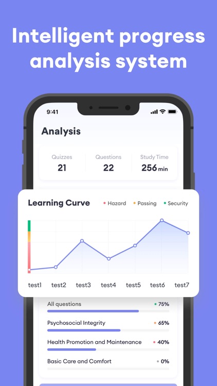 NCLEX PN Exam Practice 2025 screenshot-3