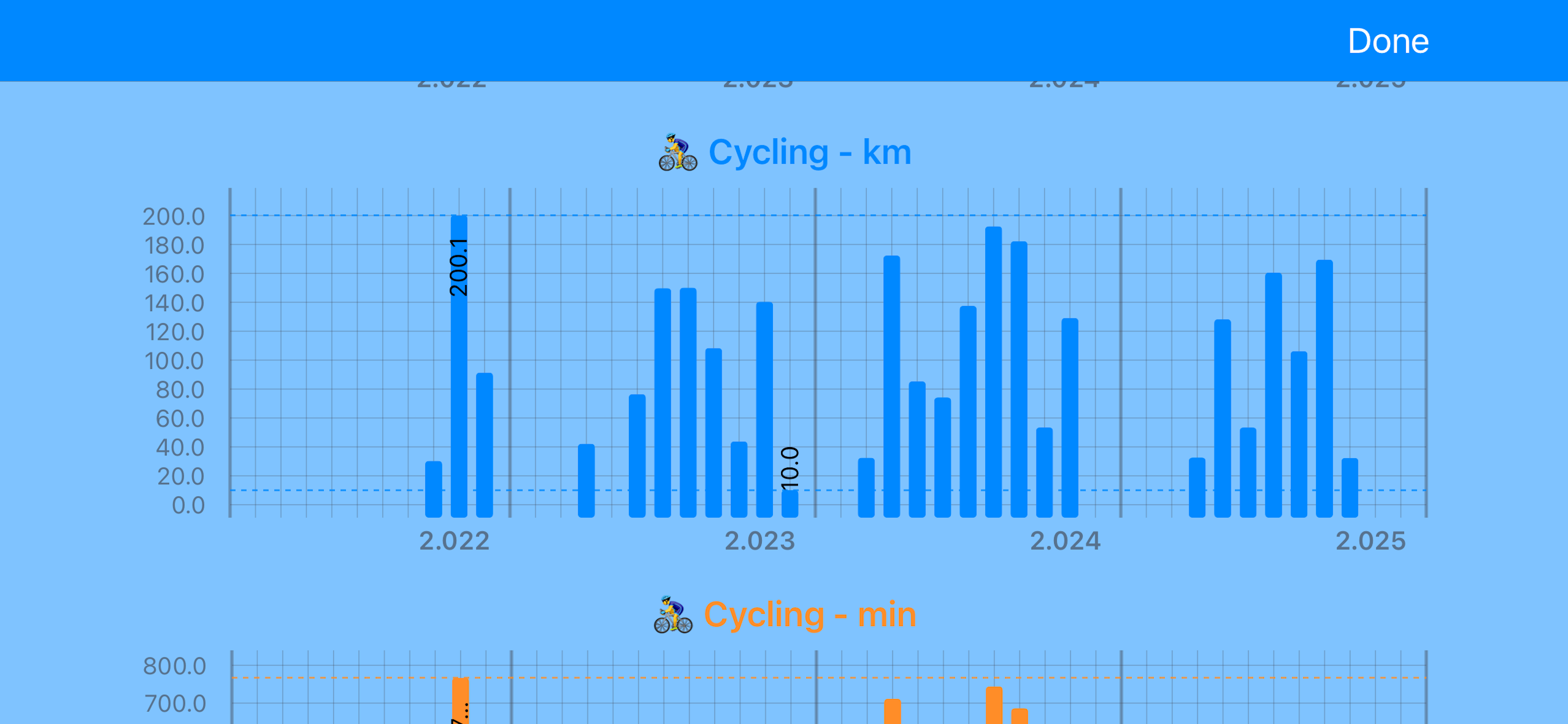 ActiveTimeline