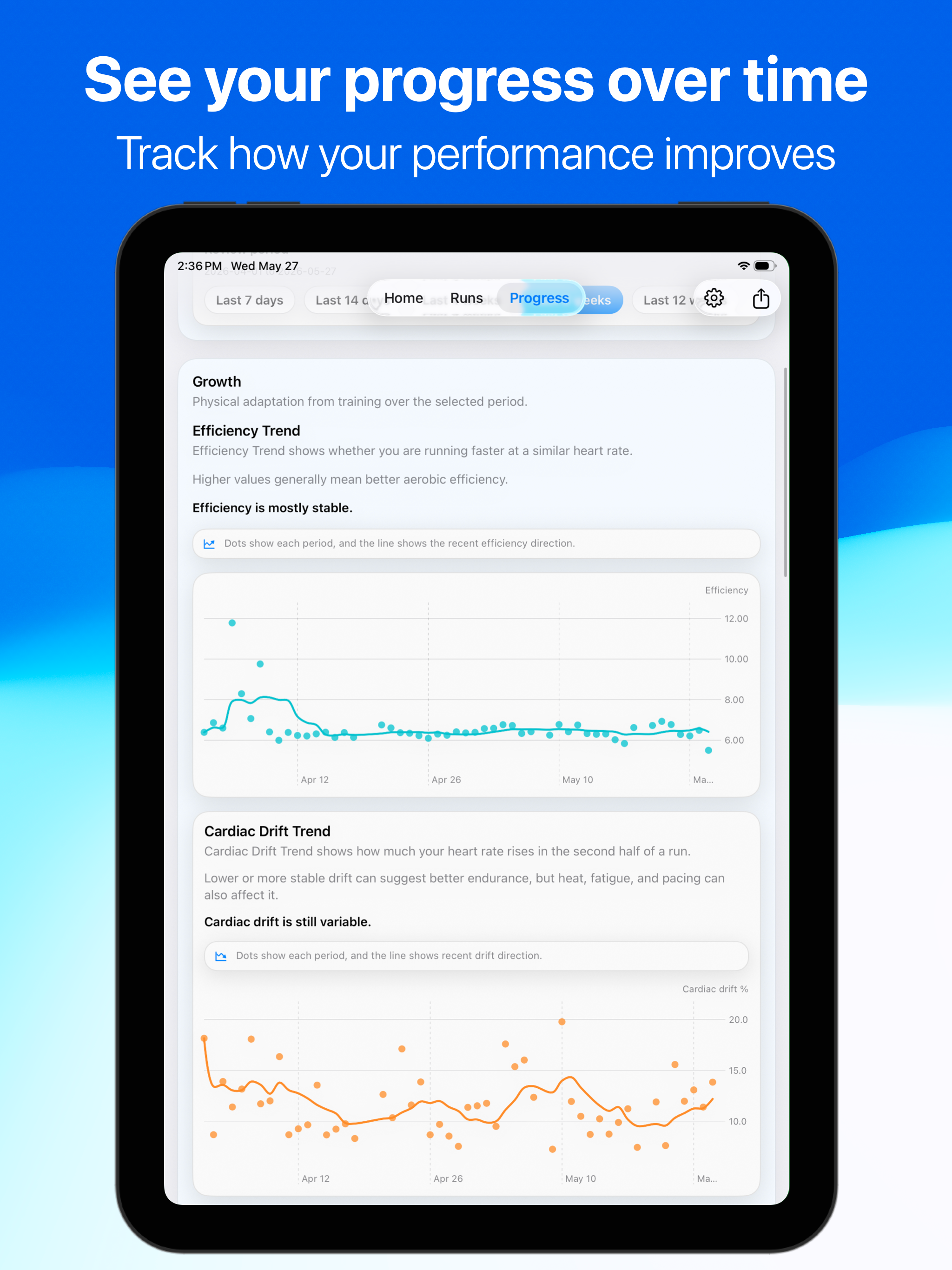 Cardio Insights