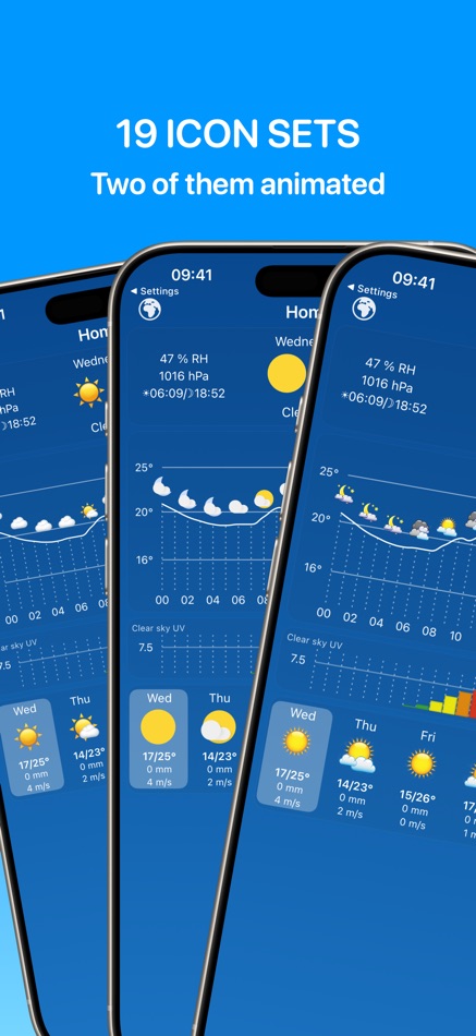 #3. widget weather (iOS) Με: Trond Rossvoll