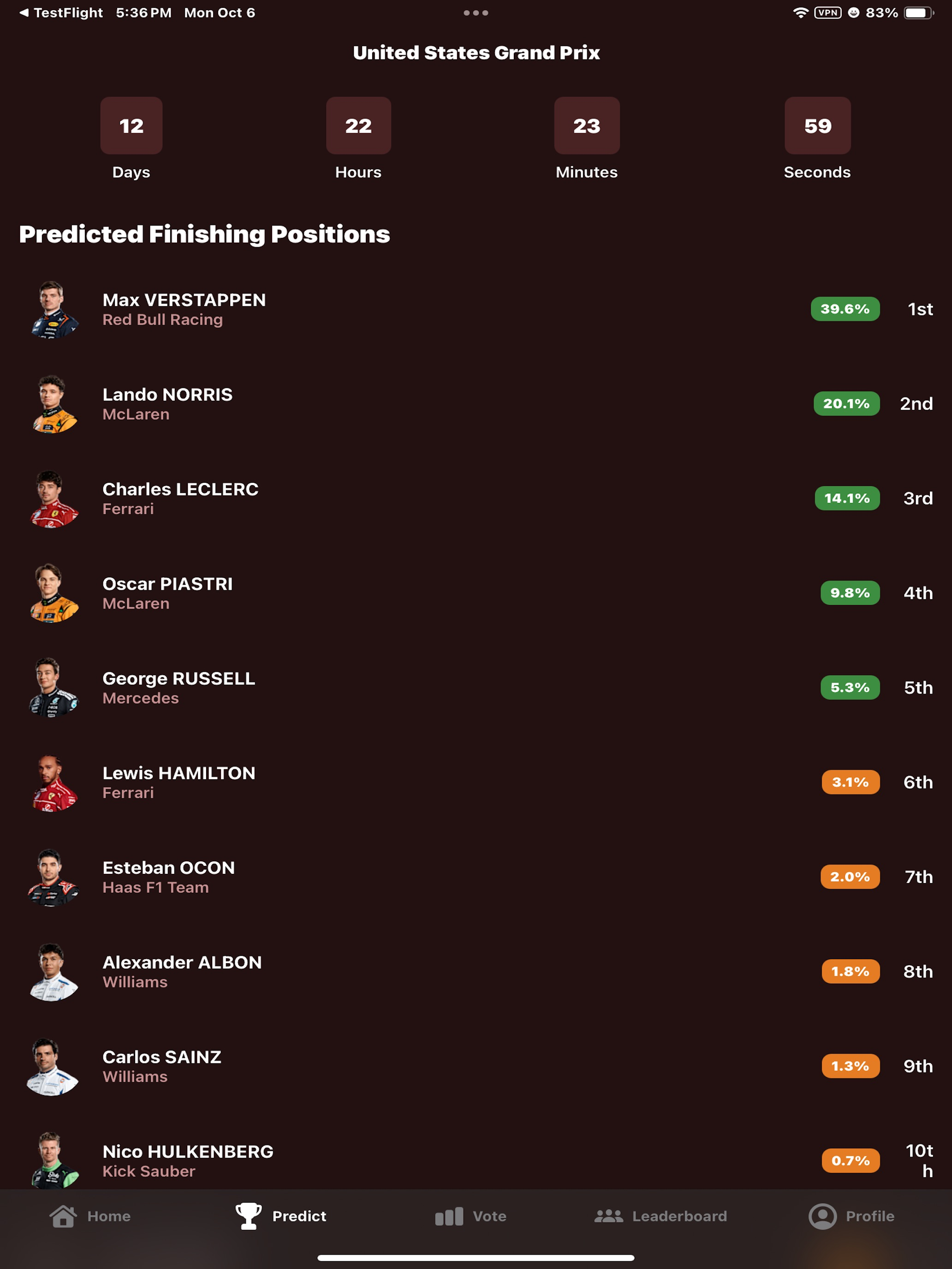 Race Predictions