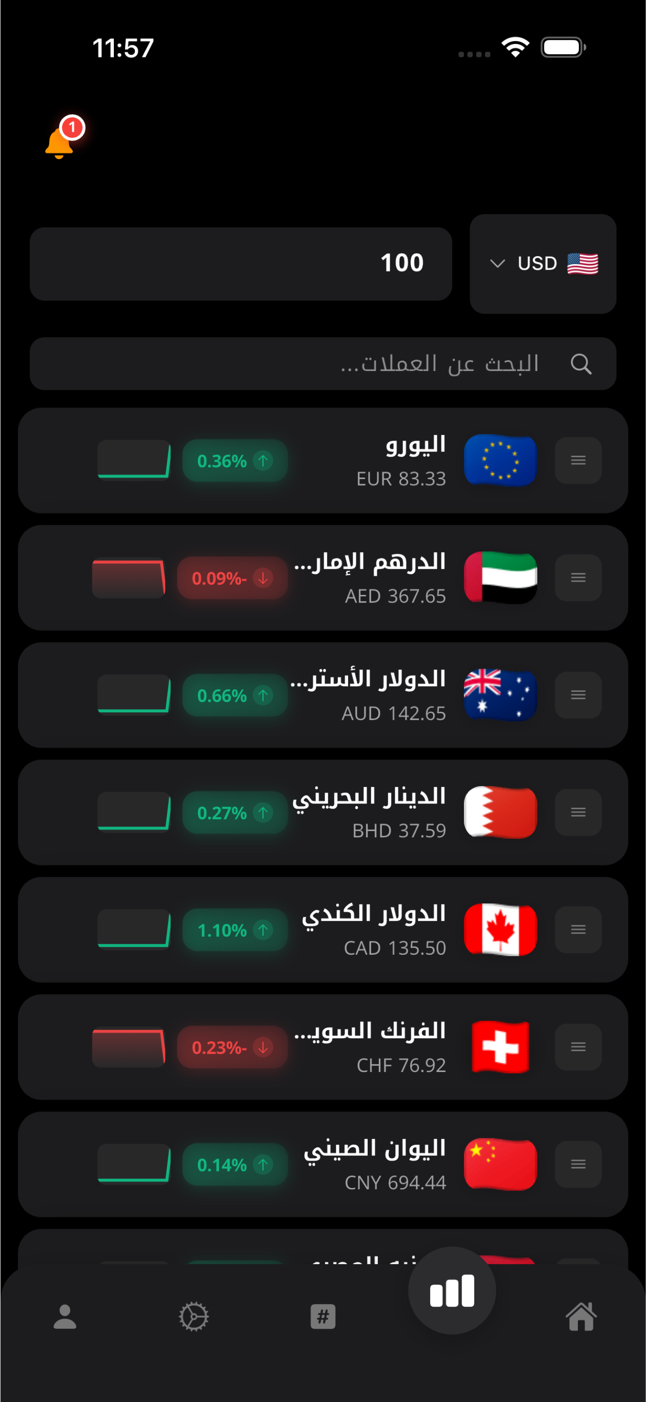 اسعار دولار screenshot 10
