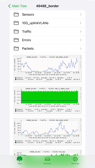 Screenshot #2 pour Cacti Viewer