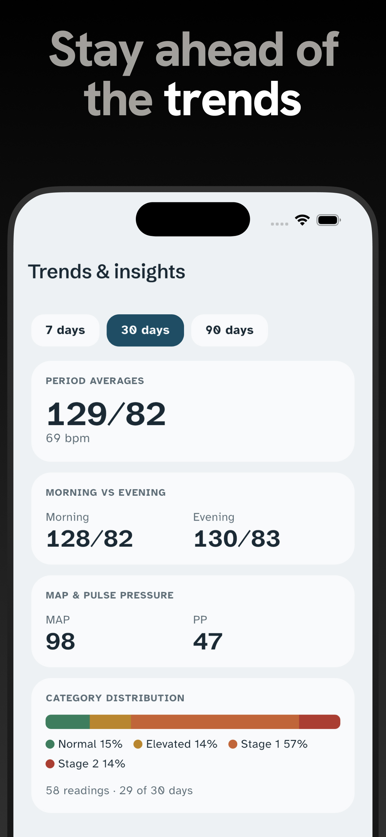Blood Pressure Log - Tonelva screenshot 5