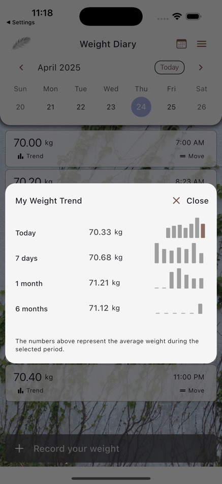 #3. Weight Diary BMI Tracker Log (iOS) By: SnowdropSoft