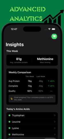 AminoTrack screenshot