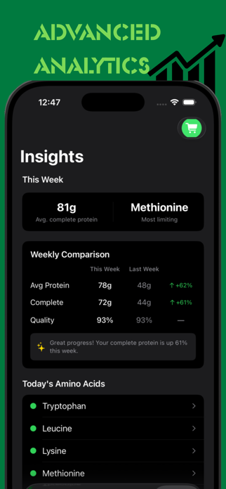 AminoTrack Screenshot 2 of 4