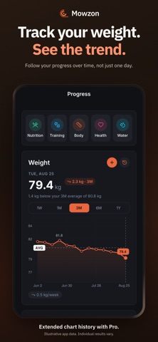 Calorie Counter & Gym: Mowzon iPhone screenshot 6