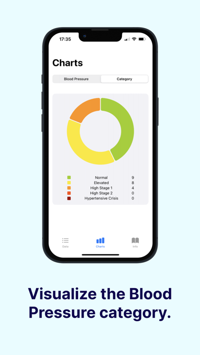 Blood Pressure Heart Tracker Screenshot