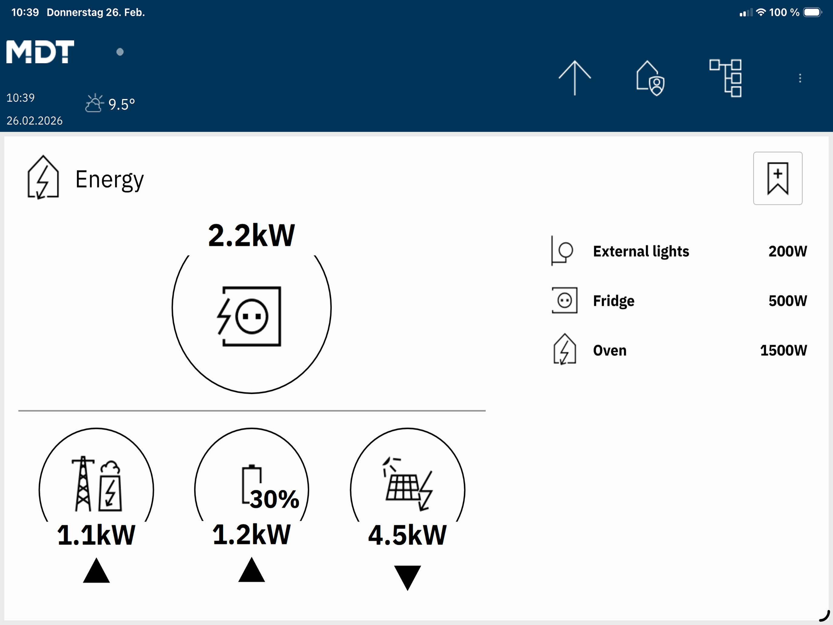 MDT VisuControl Plus