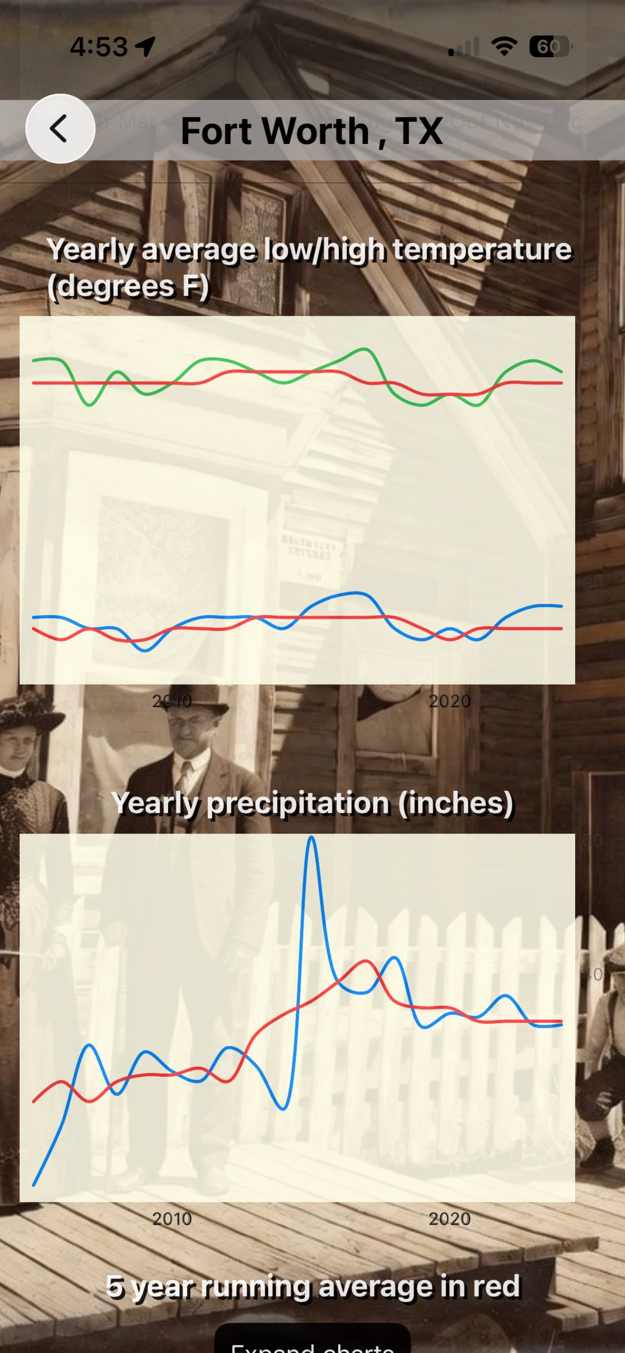 Historical Weather