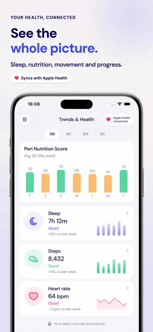 Lila - Peri Weight Loss Coach screenshot 7