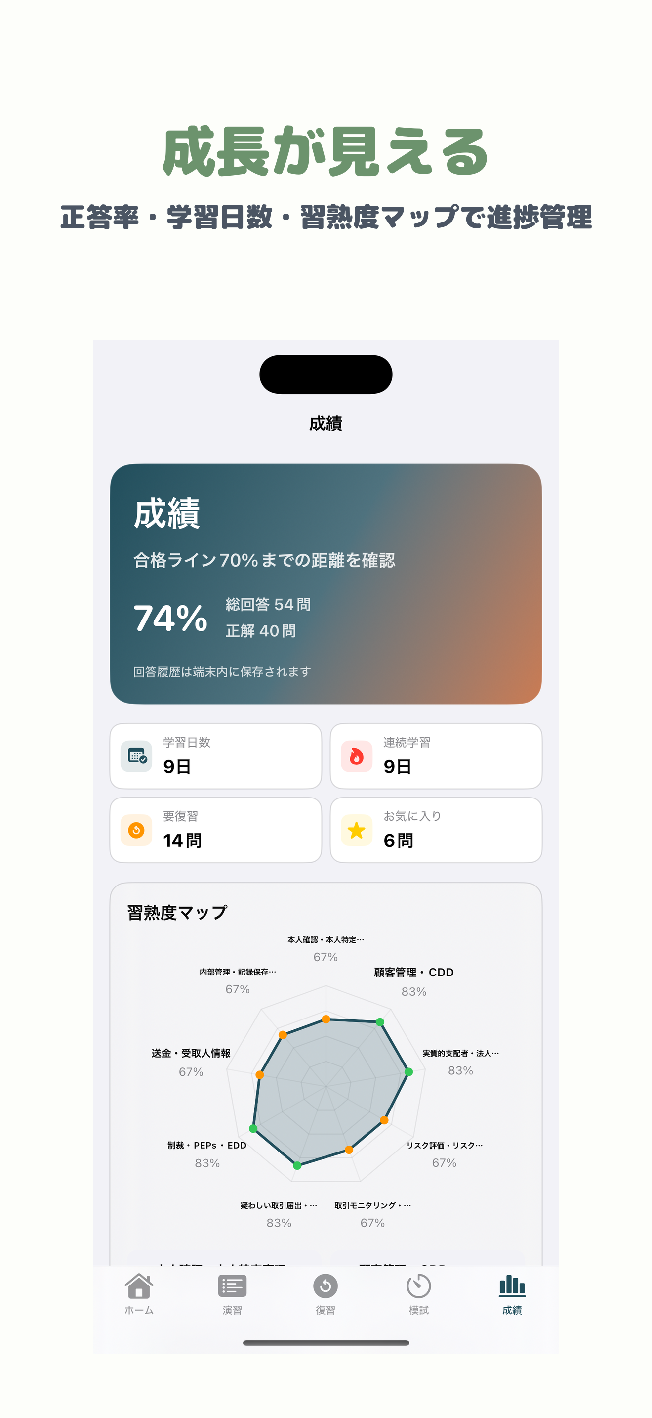 AML/CFTスタンダードコース | 2026年対策問題 screenshot 5