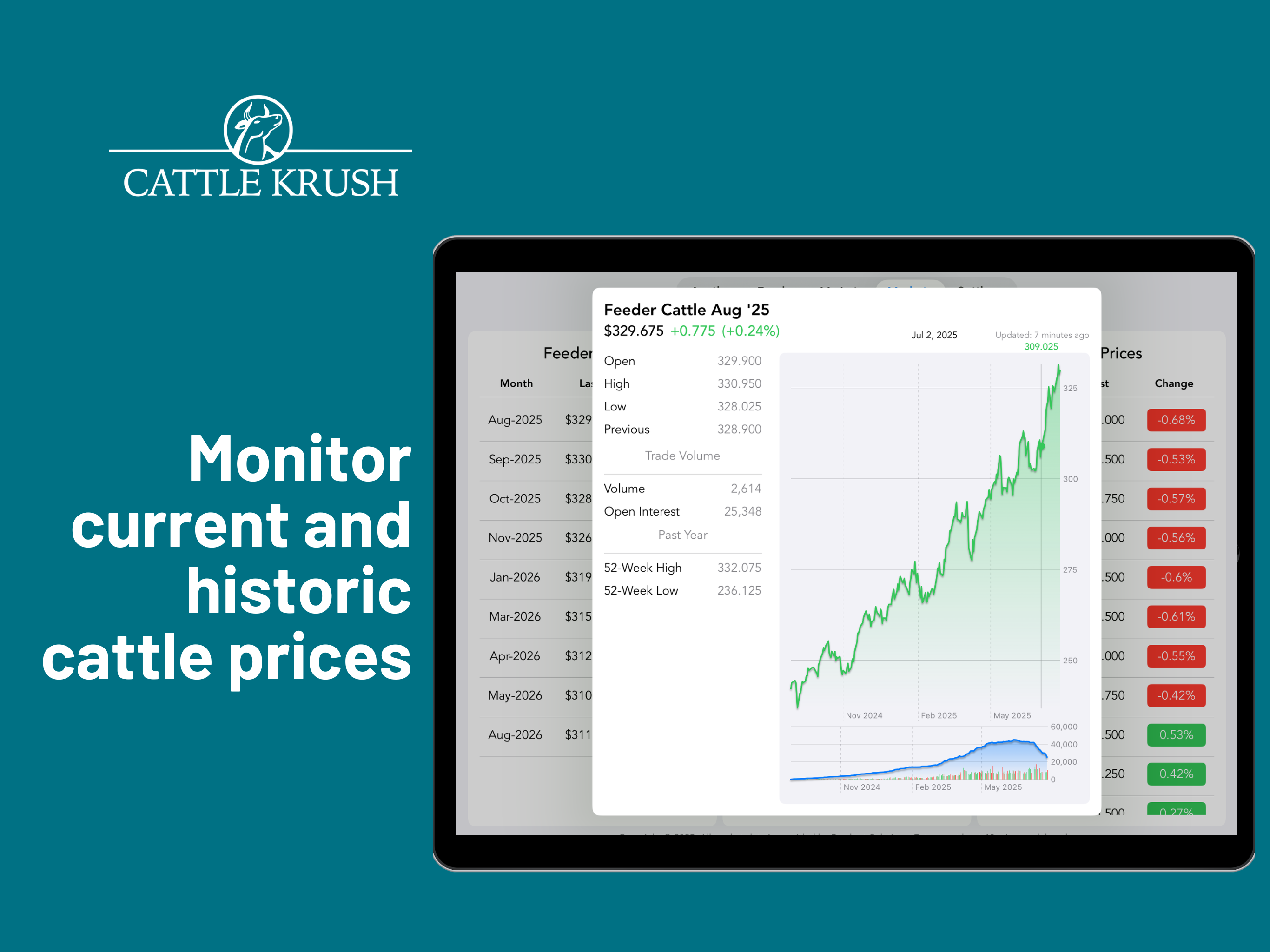 Cattle Krush - Market App