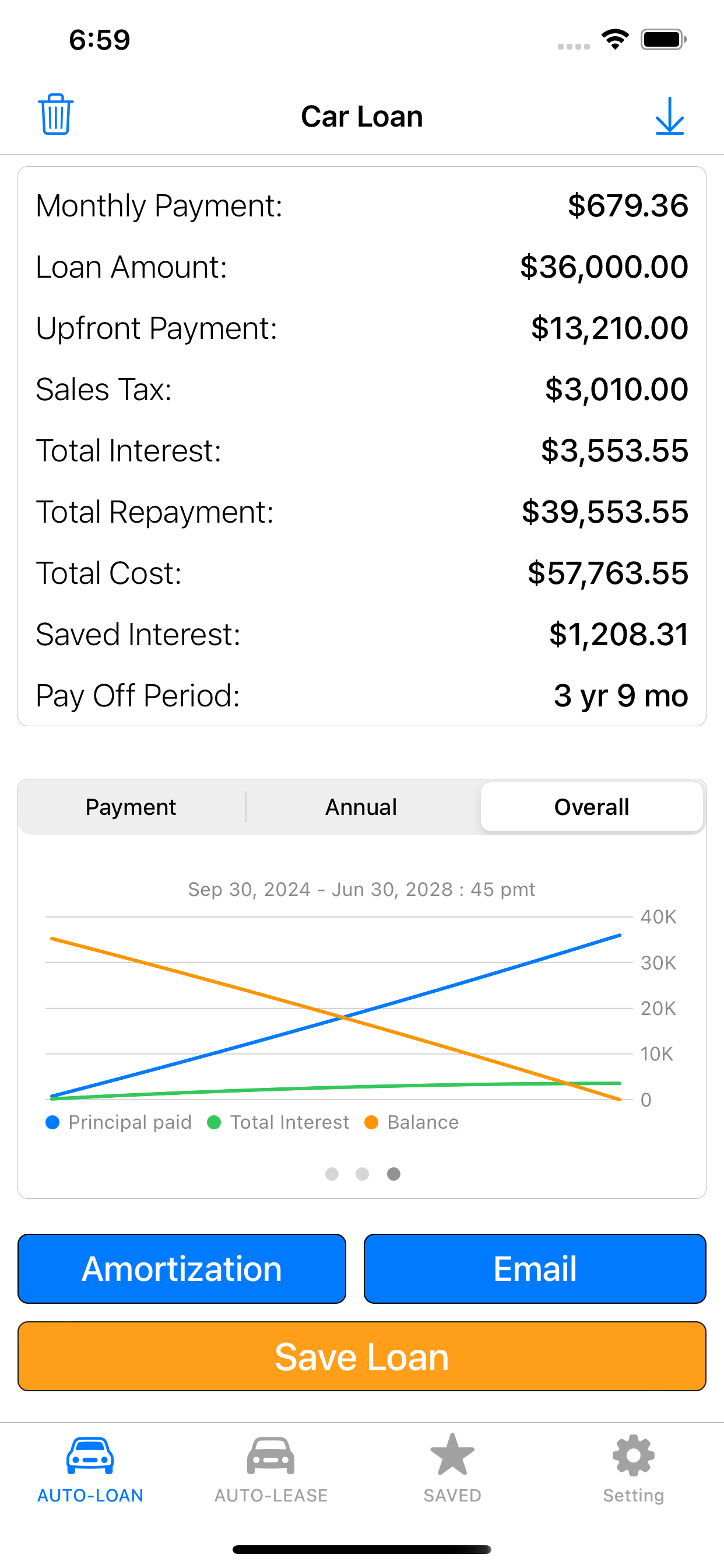 Auto Loan Calculator- Car Calc