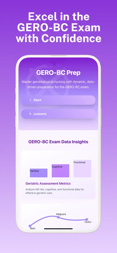 ANCC GERO-BC Prep: Gero Nurse screenshot 1