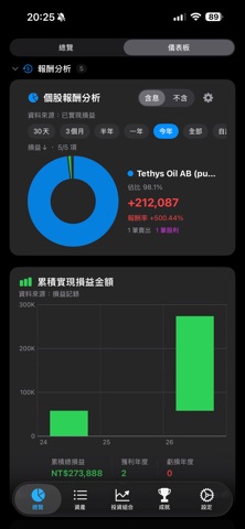 Doremi資產管理 - 邁向財富自由的好幫手 screenshot