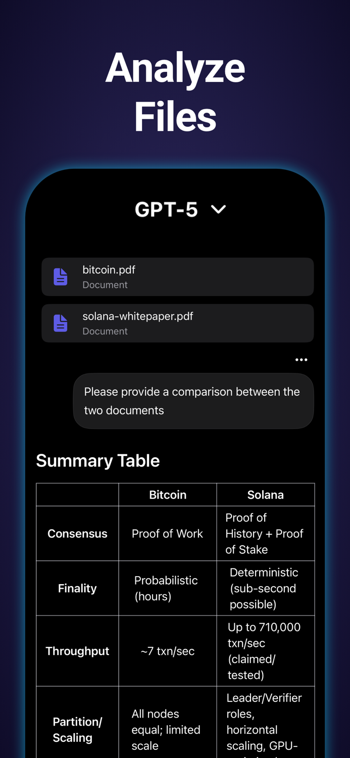 All In One AI Chat - Atomic