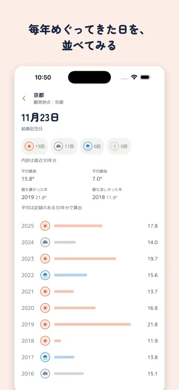 あの日の天気 screenshot 4 of 5
