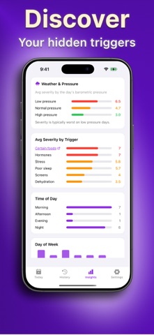 Migraine Diary & Headache Log Screenshot 1 of 5