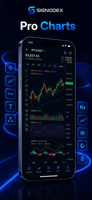 Signodex: Market Analysis screenshot 3