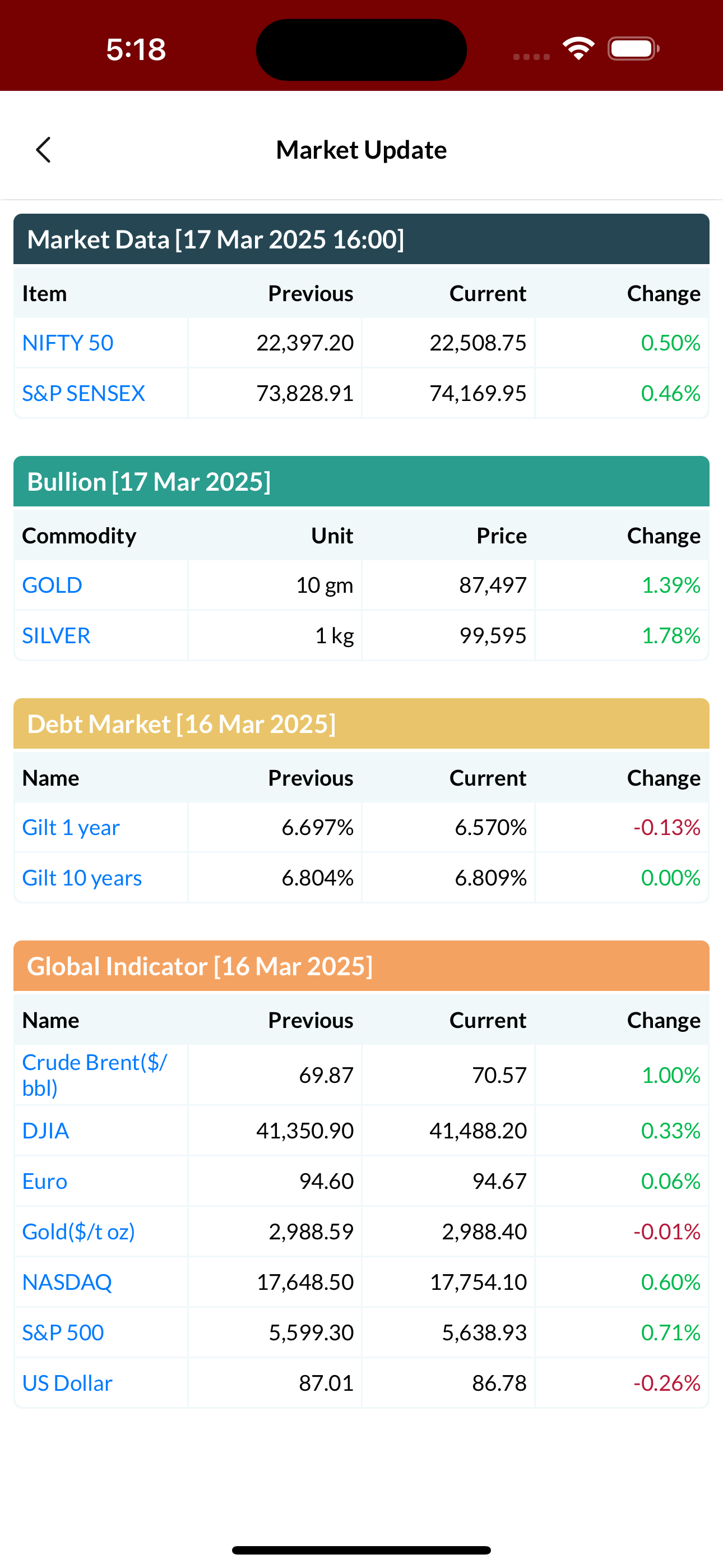 PMPK Wealth