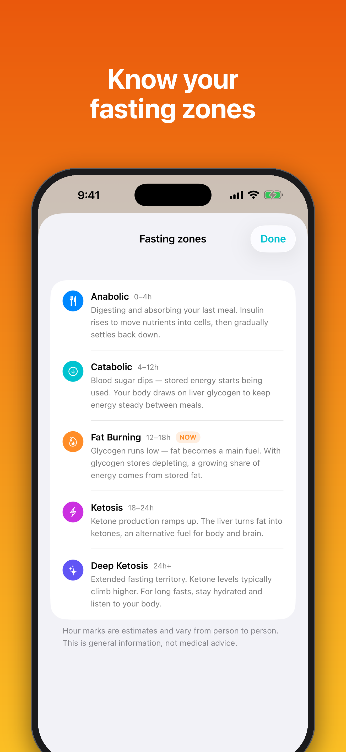 Super Fasting Tracker screenshot 2