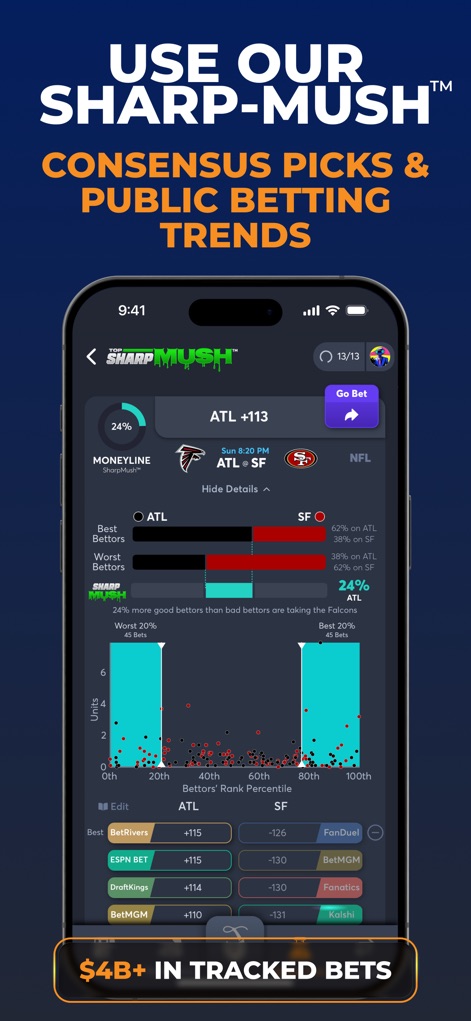 Juice Reel: Bet Tracker & Tips - Die Plattform bietet Einblicke in den 'Sharp-Mush™' Konsens, der die Meinungen von besten und schlechtesten Wettern vergleicht, und visualisiert die Verteilung der Wetteinsätze über verschiedene Wettanbieter.