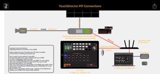 TouchDirector PiP Screenshot 10 of 10