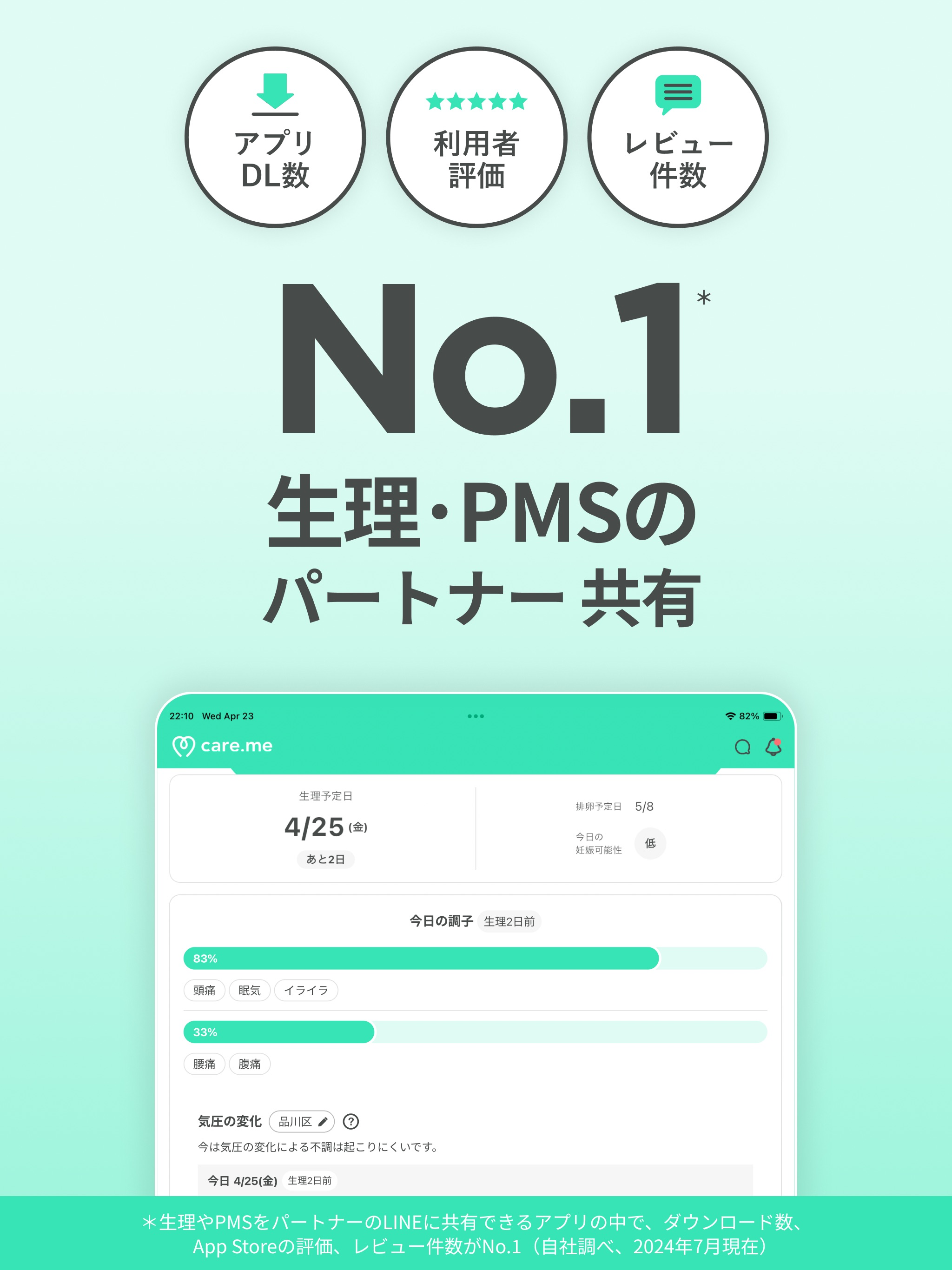 生理・PMSの共有アプリ ケアミー