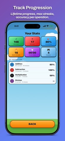 Top Dog Math Flash Card Game iPhone screenshot