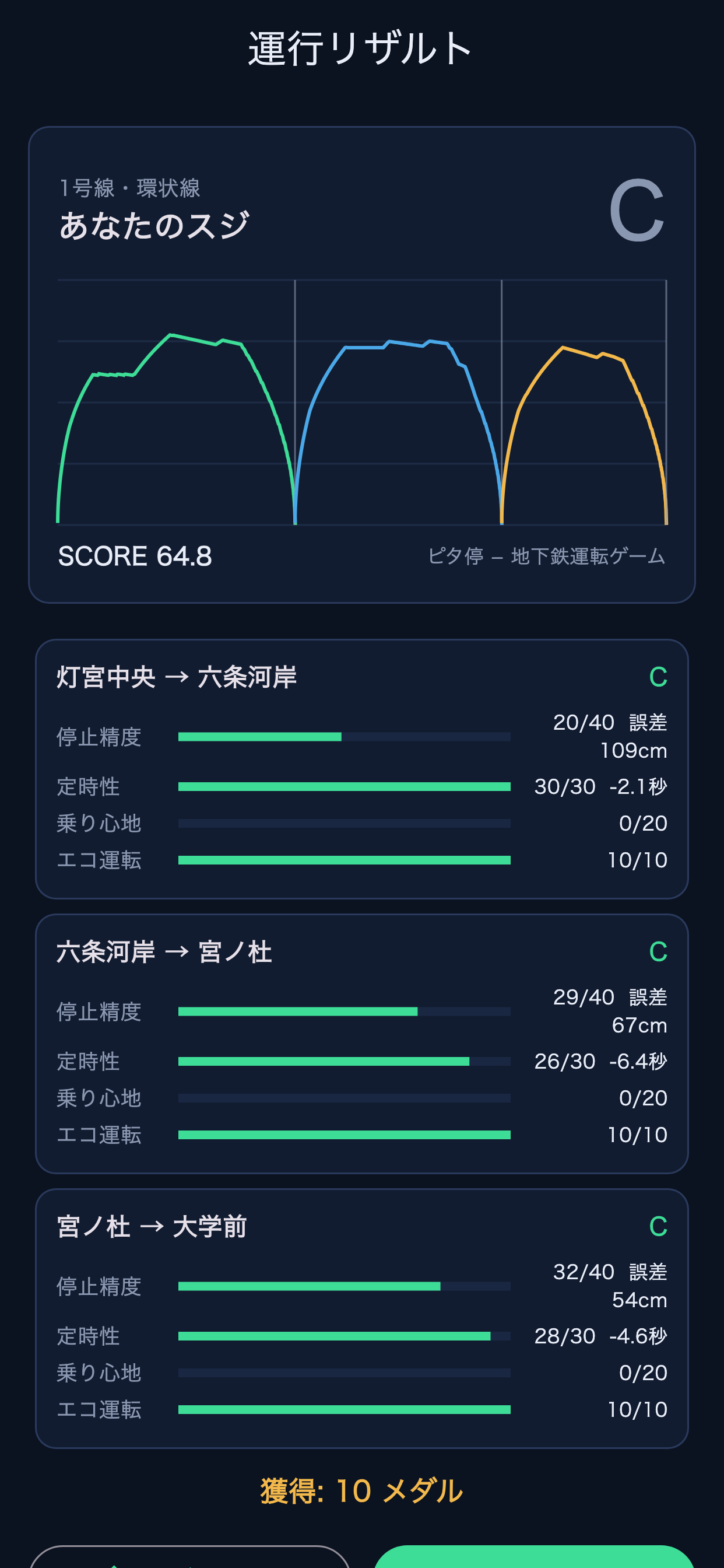 ピタ停 − 地下鉄運転ゲーム screenshot 3