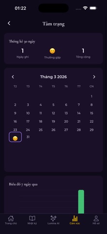 Lumina: AI Wellness Journal screenshot