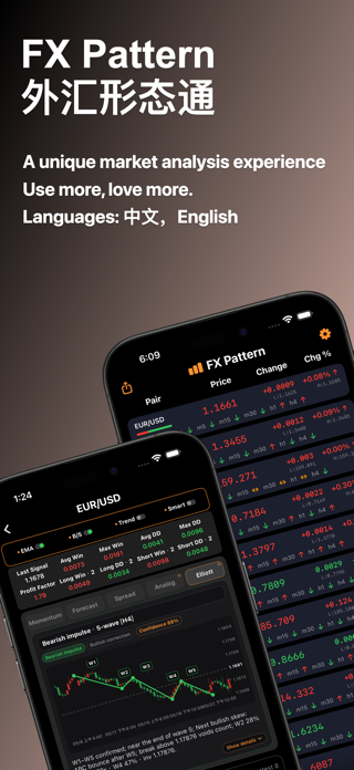 FX Pattern: Forex Trading App Screenshot 1 of 10