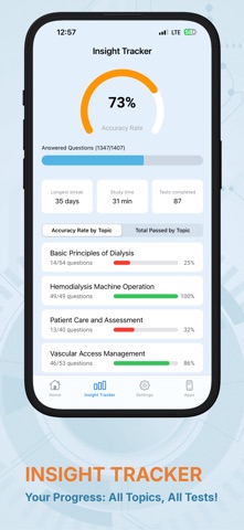 CCHT Dialysis Tech Prep iPhone screenshot